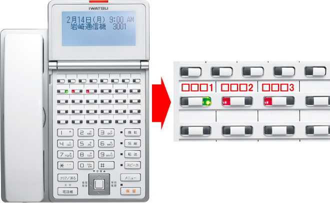 ビジネスホン電話機と電話機の局線キーボタンに3回線分の電話番号が記されているビジネスホン電話機の局線キーボタン部分イメージ