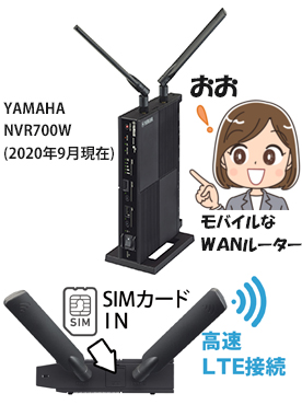 「おお、モバイルWANルーター」YAMAHA NVR700Wに高速LTEのSIM装着のイメージ