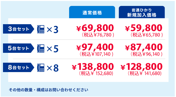 中古ビジネスフォン人気No.1 NTT αNX 電話機3台セット～69,800円～（税込76,780円～） 