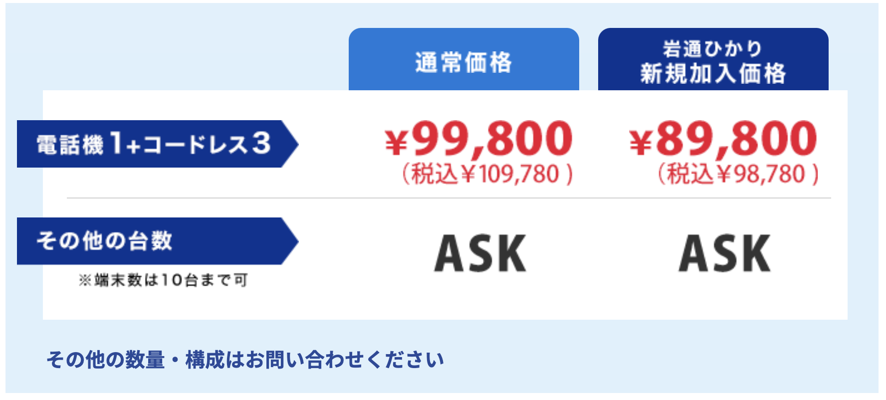  NTTαNX 電話機1台+コードレス3台セット　￥99,800税込￥109,780〜
