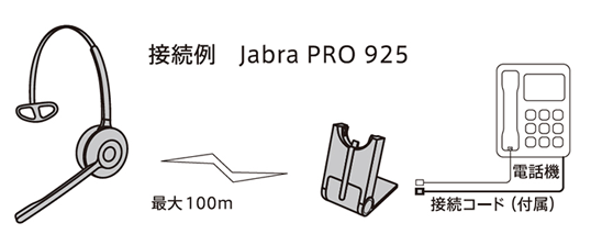 jabra PRO925接続例
